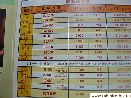 Set up fee for the shelves in yen (left column) and yearly maintenance fee (middle column)