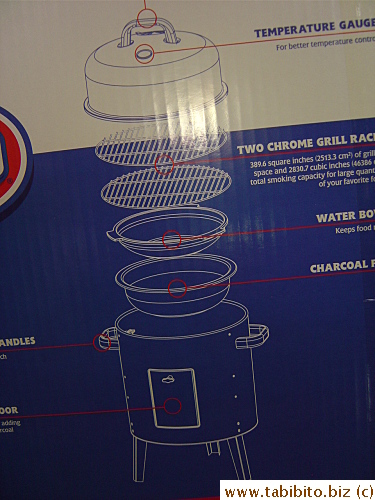 Standard construction: charcoal pan, water pan, grate and lid