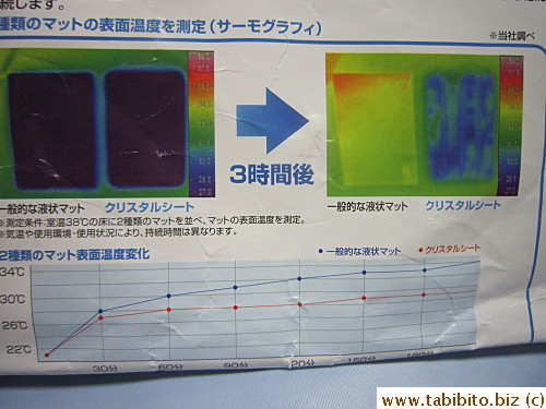 It does feel cooler than any surface in the room