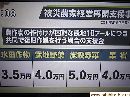 Compensation to farmers: 35000Yen to 50000Yen (US$427 to $610) per unit of land size