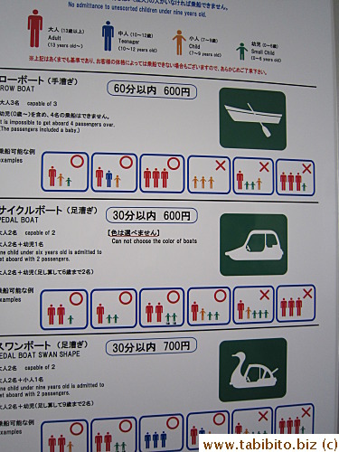 Number of people allowed on board