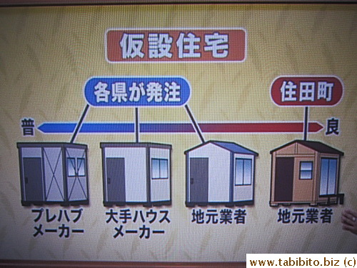 There're four types of temporary houses for tsunami victims