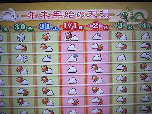 Although Japanese don't celebrate the lunar calendar, they do recognize the 12 animal signs.  Year of the Rabbit gives way to Year of the Dragon on a weather graphic on TV on New Year's week