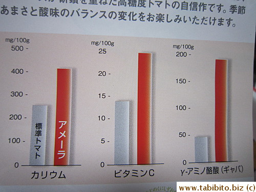 High in some good stuff than normal tomatoes