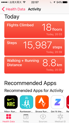 Walking summary for our last full day in Taipei