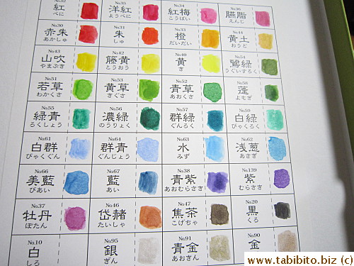First thing I painted was color swatches on the lid